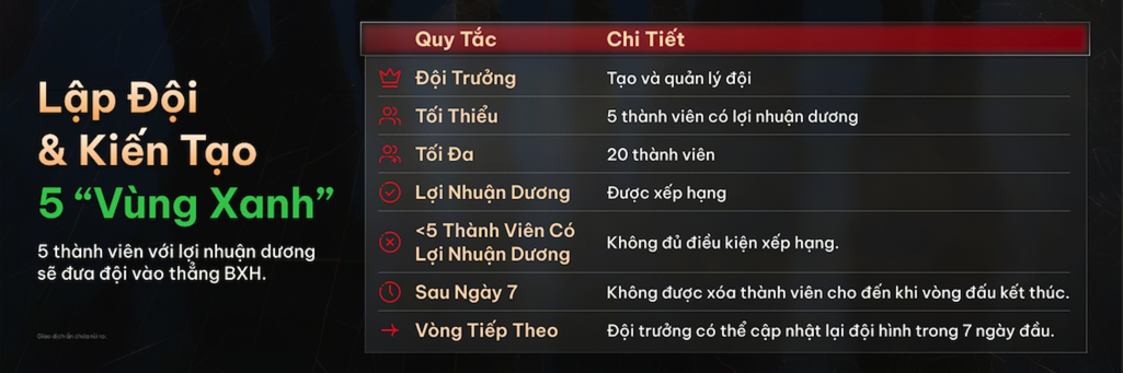 Điều kiện lập đội trong #DooTrader vòng 3