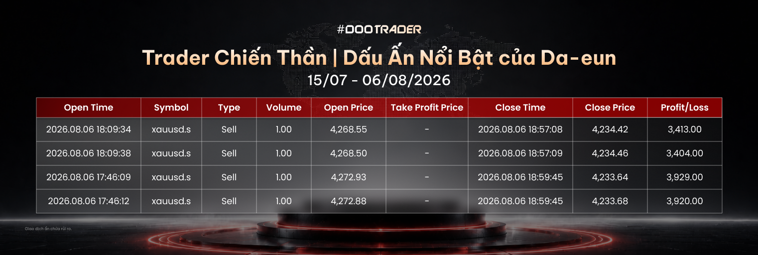 Dấu ấn của Da-eun tại #DooTrader vòng 2