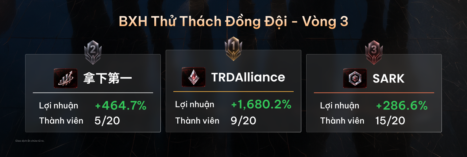 #DooTrader vòng 3