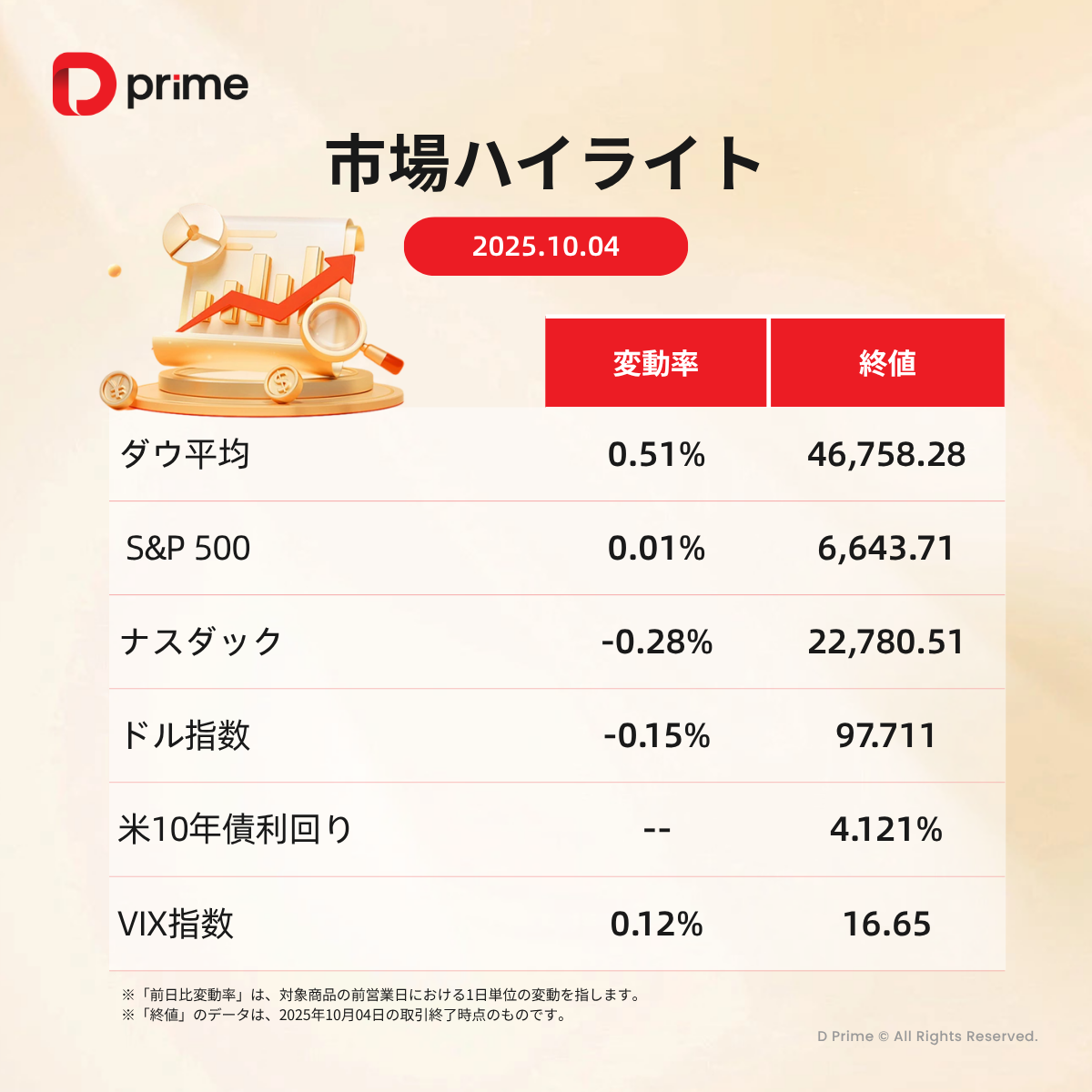 主な研究報告 | 今週の注目イベント総ざらい:金高騰とFRB議事録、OpenAI開催へ